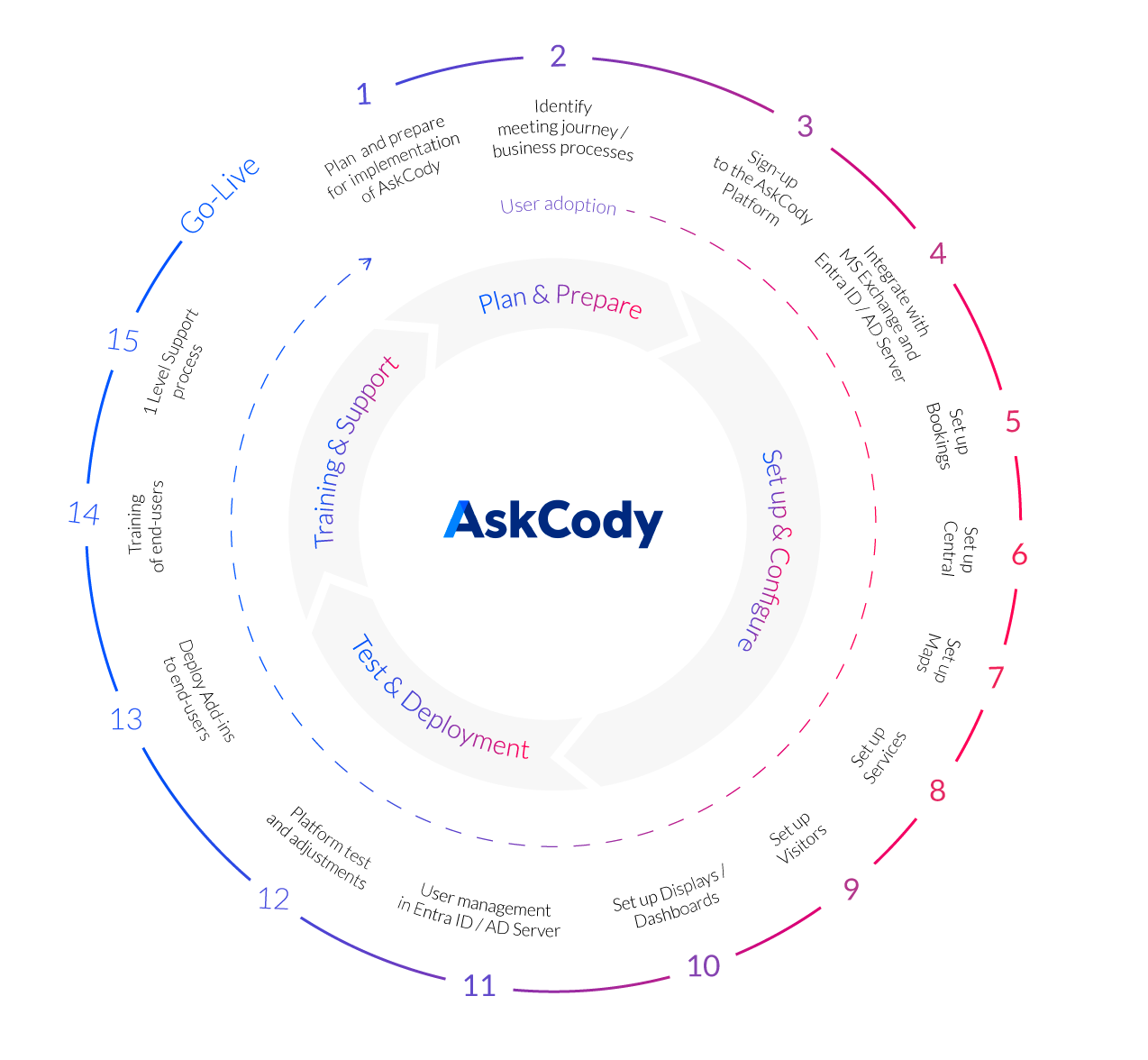 AskCody-implementation-model-2025-transparrent