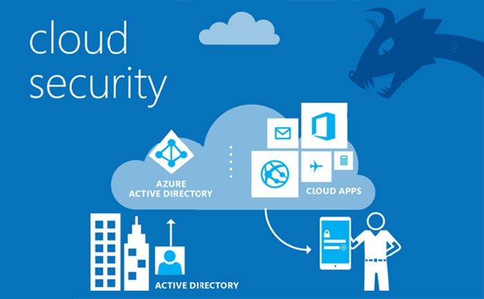 Cloud security. Microsoft cloud app Security. Уязвимость в Azure. Reliability of cloud Security. Уязвимость в облаке Microsoft Azure open Management infrastructure.